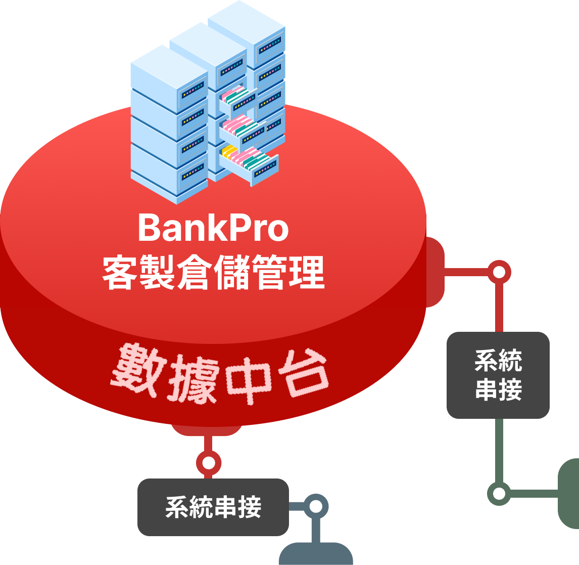 金財通WMS核心系統