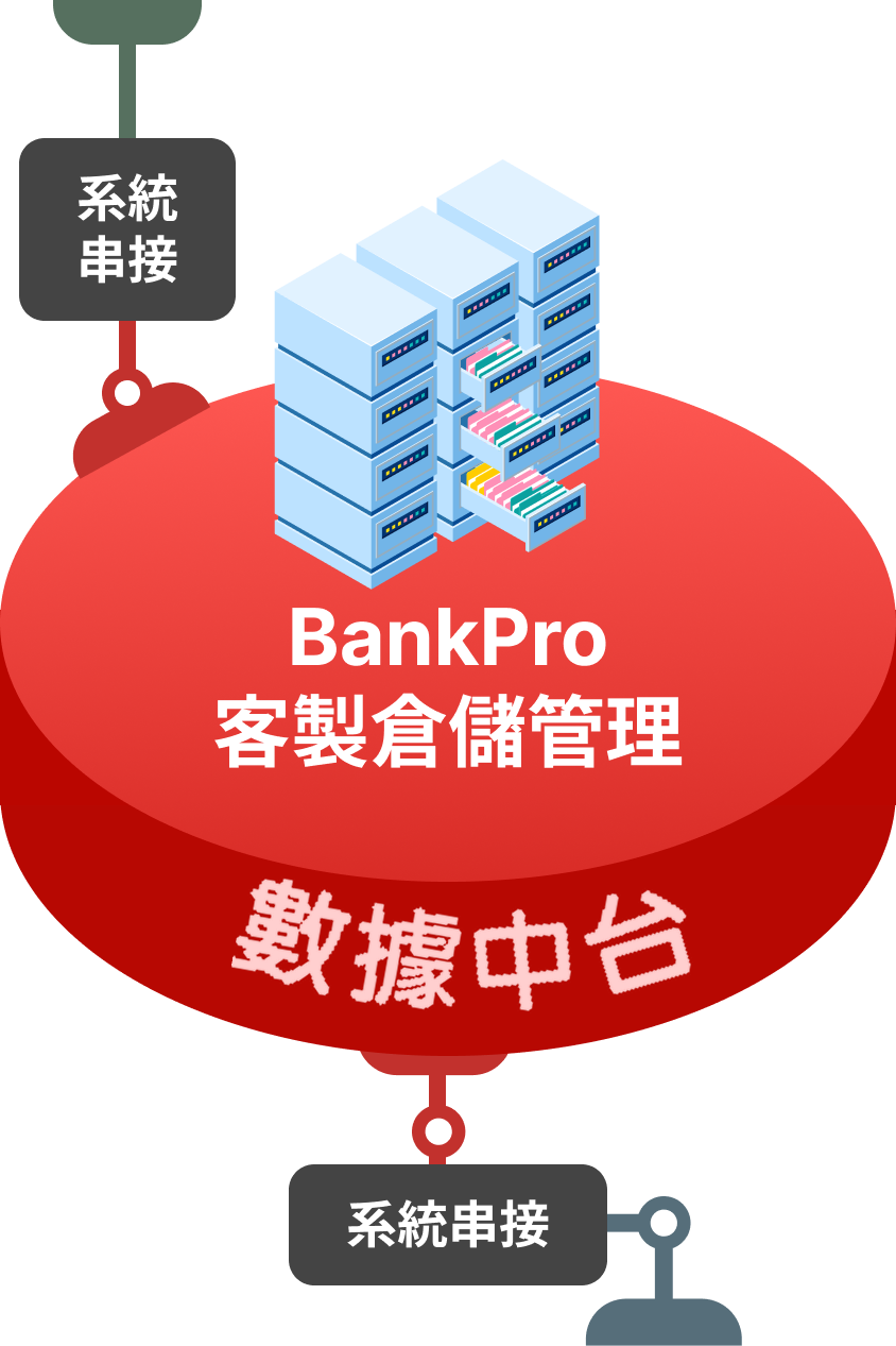 金財通WMS核心系統