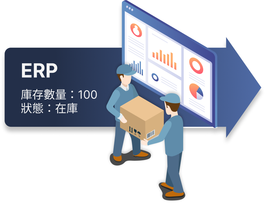 串接ERP資料
